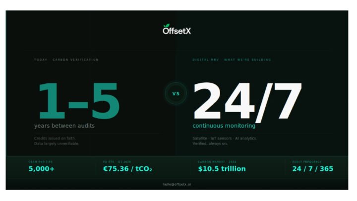 OffsetX Sets Out to Build the Data Infrastructure Carbon Markets Are Missing as EU Compliance Deadlines Close In