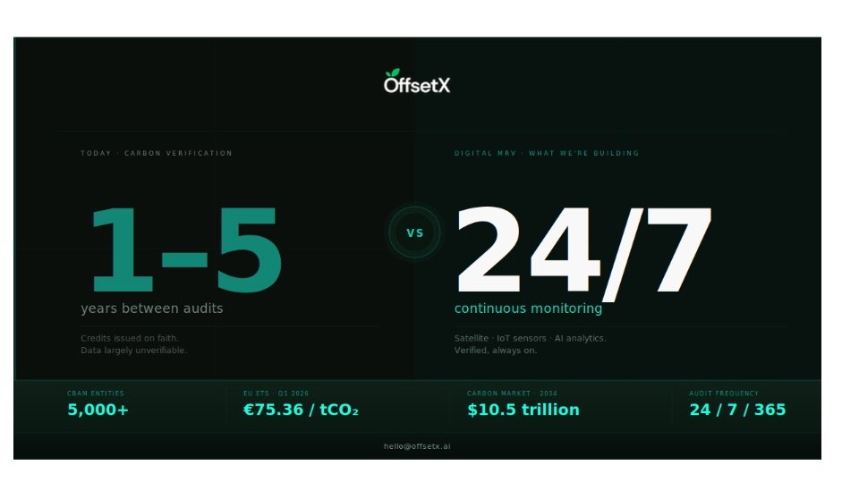 OffsetX Sets Out to Build the Data Infrastructure Carbon Markets Are Missing as EU Compliance Deadlines Close In